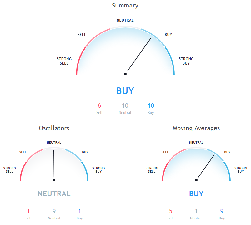 Litecoin Price Analysis